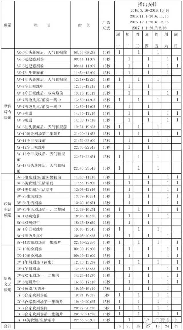 WB.COM-万搏(中国)
豆逗、凉粉广告在汕头电视台播出啦！！